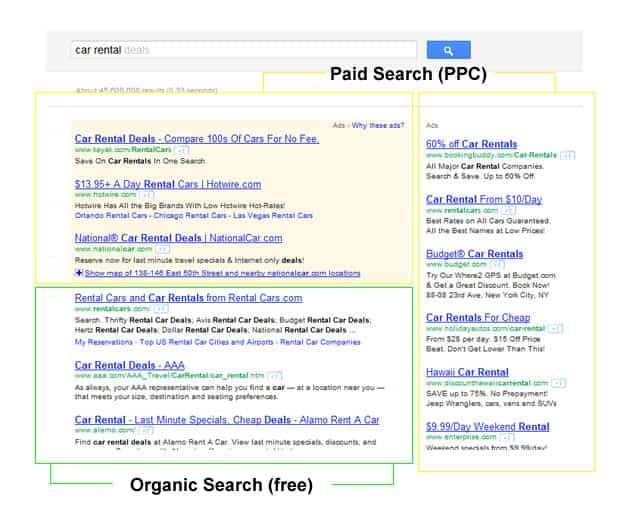 Organic Search vs. Paid Search